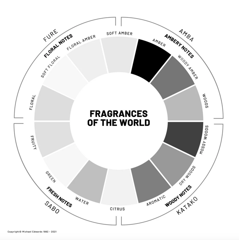 FURE | Solid Cologne - NASH + BANKS