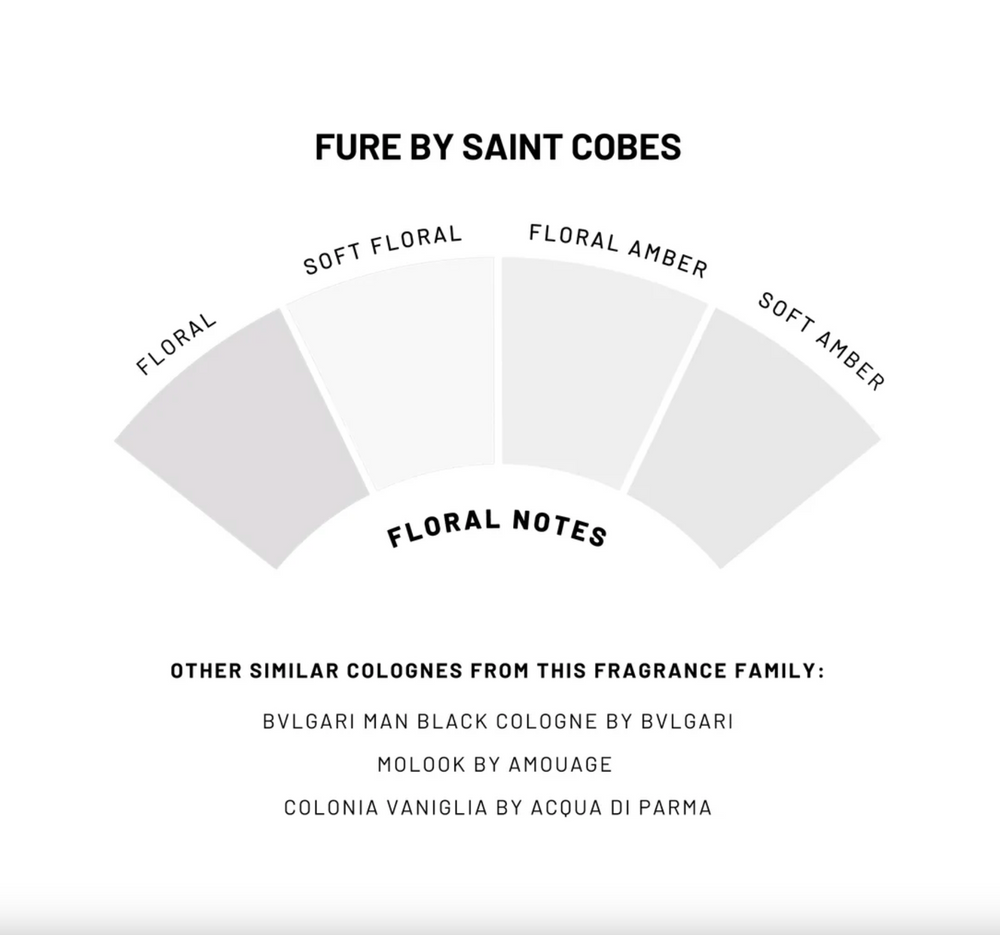 FURE | Solid Cologne - NASH + BANKS
